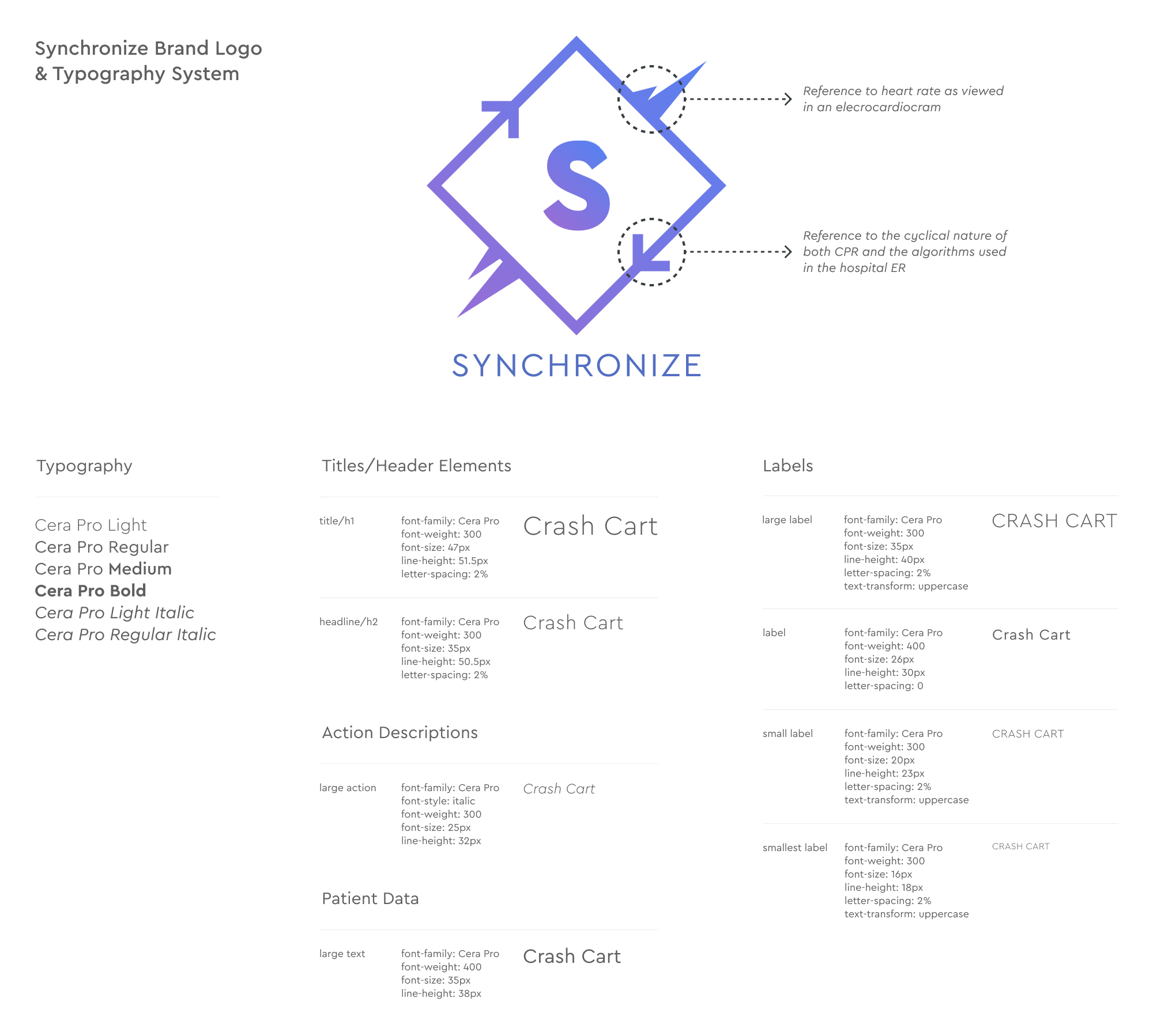 Project image for Synchronize, Brand Logo and Typography Systems.