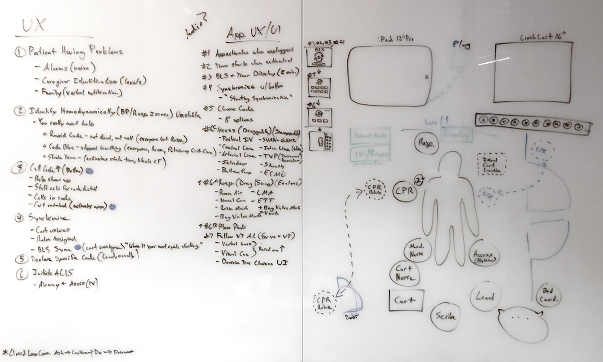 Project image for Synchronize, Process Image of a UX Brainstorm.